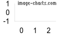 https://image-charts.com/chart?chs=114x76&chd=e:AAAAAA&cht=bvs&chco=1b78b1|77aeb1|d3e5b1&chxt=x,y&